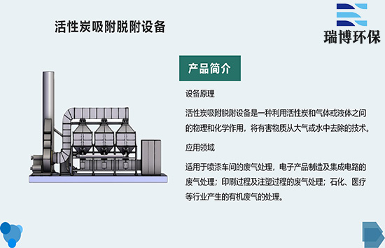 ���L(zh��ng)����̿������ʹ�É����ľS�o(h��)����,���������O(sh��)��,�͉�ȼ��,VOC�U��̎��,����̿����Ó��