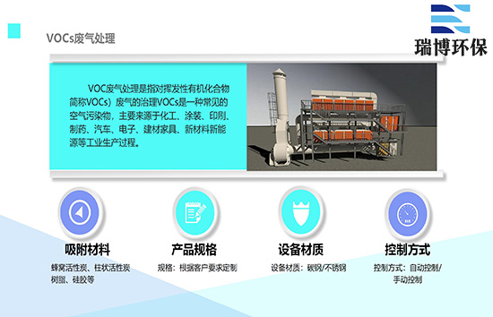 �����G���мS��̎���(ch��ng)�U�������̎���b��,���������O(sh��)��,�͉�ȼ��,VOC�U��̎��,����̿����Ó��